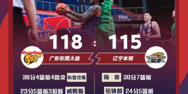 半岛体育网址-憾负广东喜忧参半 杨鸣：深度和体能比不上十冠王